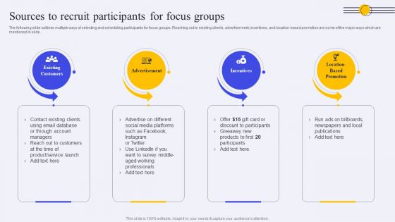 Sources To Recruit Participants For Focus Groups Ppt PowerPoint Presentation File Diagrams PDF