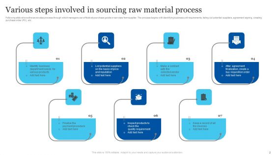 Sourcing Raw Material Ppt PowerPoint Presentation Complete Deck With Slides