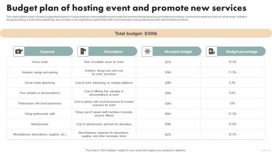 Spa Marketing Strategy Boost Reservations Enhance Revenue Budget Plan Of Hosting Event Pictures PDF