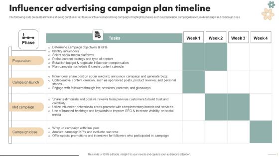 Spa Marketing Strategy Boost Reservations Enhance Revenue Influencer Advertising Campaign Clipart PDF