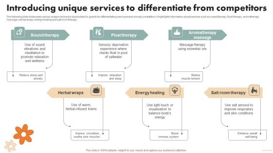 Spa Marketing Strategy Boost Reservations Enhance Revenue Introducing Unique Services Differentiate Topics PDF