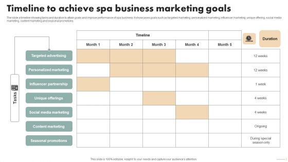 Spa Marketing Strategy Boost Reservations Enhance Revenue Timeline Achieve Spa Business Marketing Inspiration PDF