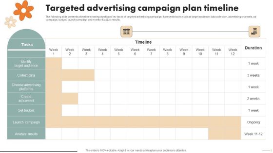 Spa Marketing Strategy To Boost Reservations And Enhance Revenue Targeted Advertising Campaign Inspiration PDF