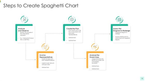 Spaghetti Chart Department Team Ppt PowerPoint Presentation Complete Deck With Slides