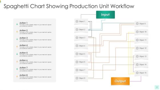Spaghetti Chart Department Team Ppt PowerPoint Presentation Complete Deck With Slides