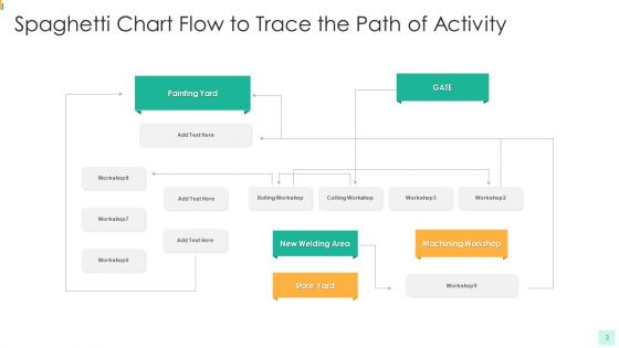 Spaghetti Chart Department Team Ppt PowerPoint Presentation Complete Deck With Slides