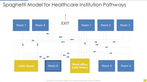 Spaghetti Model Ppt PowerPoint Presentation Complete With Slides