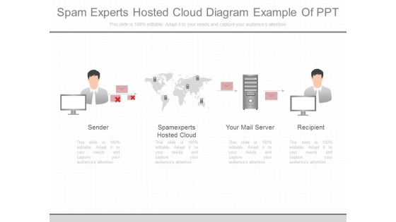 Spam Experts Hosted Cloud Diagram Example Of Ppt