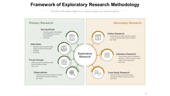 Specific Techniques Market Research Gear Ppt PowerPoint Presentation Complete Deck