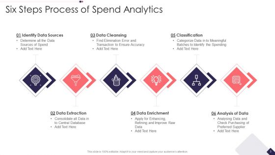 Spend Analytics Ppt PowerPoint Presentation Complete With Slides