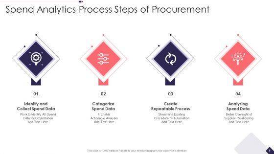 Spend Analytics Ppt PowerPoint Presentation Complete With Slides