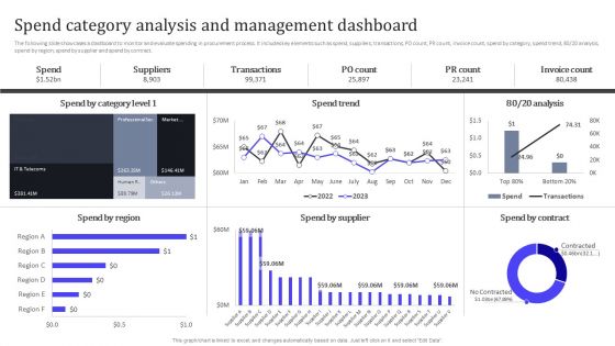 Spend Category Analysis And Management Dashboard Ppt PowerPoint Presentation Diagram PDF Spend Category Analysis And Management Dashboard Ppt PowerPoint Presentation Diagram PDF
