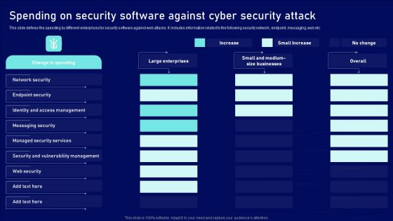 Spending On Security Software Against Cyber Security Attack Ppt Icon Show PDF