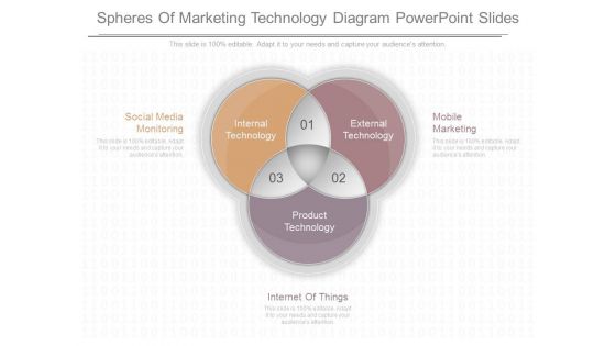 Spheres Of Marketing Technology Diagram Powerpoint Slides