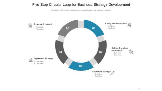 Spherical Band Business Strategy Ppt PowerPoint Presentation Complete Deck