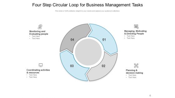 Spherical Band Business Strategy Ppt PowerPoint Presentation Complete Deck