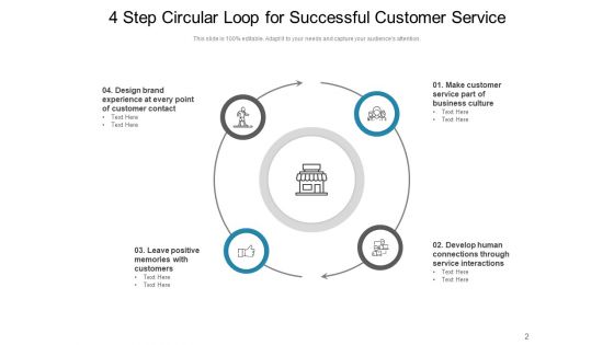 Spherical Band Strategy Manufacturing Ppt PowerPoint Presentation Complete Deck