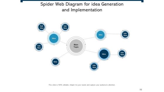 Spider Chart Business Management Ppt PowerPoint Presentation Complete Deck