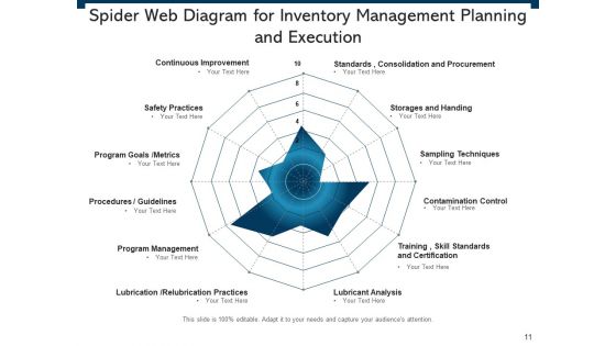 Spider Chart Business Management Ppt PowerPoint Presentation Complete Deck