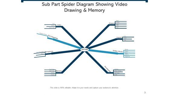 Spider Chart Business Management Ppt PowerPoint Presentation Complete Deck