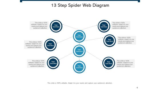 Spider Chart Business Management Ppt PowerPoint Presentation Complete Deck