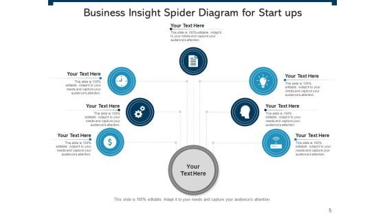 Spider Chart Business Management Ppt PowerPoint Presentation Complete Deck