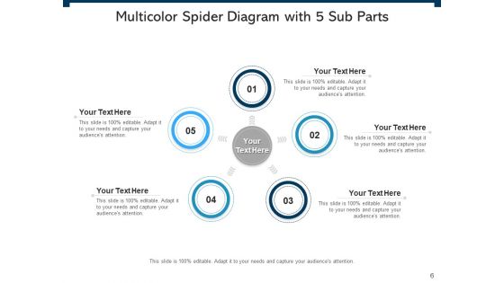 Spider Chart Business Management Ppt PowerPoint Presentation Complete Deck