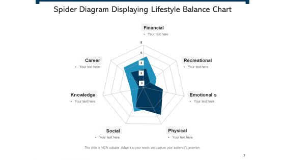 Spider Chart Business Management Ppt PowerPoint Presentation Complete Deck