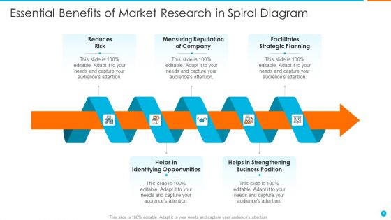 Spiral Diagram Ppt PowerPoint Presentation Complete Deck With Slides