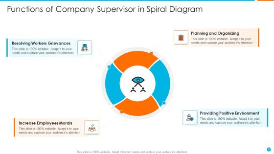 Spiral Diagram Ppt PowerPoint Presentation Complete Deck With Slides