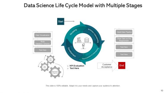 Spiral Model Organizational Process Ppt PowerPoint Presentation Complete Deck With Slides