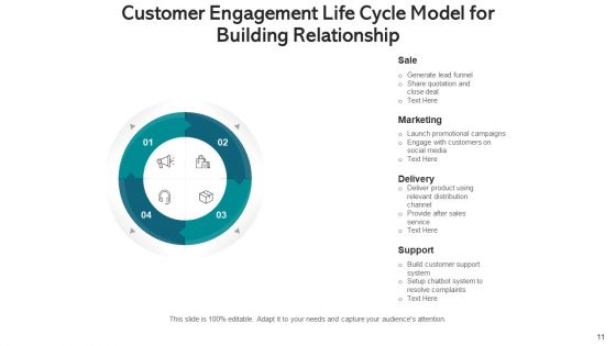 Spiral Model Organizational Process Ppt PowerPoint Presentation Complete Deck With Slides