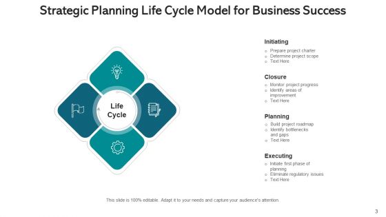 Spiral Model Organizational Process Ppt PowerPoint Presentation Complete Deck With Slides
