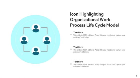 Spiral Model Organizational Process Ppt PowerPoint Presentation Complete Deck With Slides
