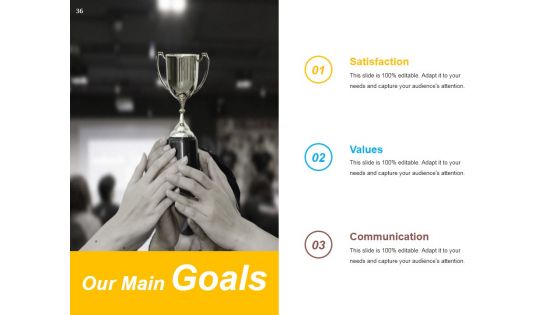 Sponsorship Opportunities Proposal Ppt PowerPoint Presentation Complete Deck With Slides