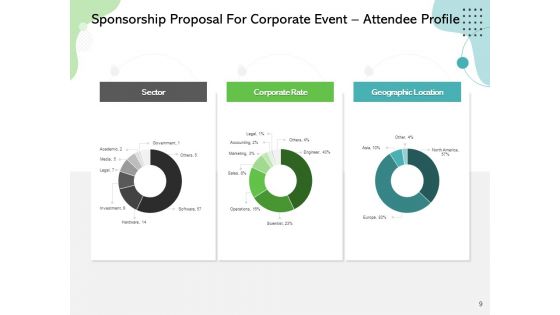 Sponsorship Proposal For Corporate Event Ppt PowerPoint Presentation Complete Deck With Slides