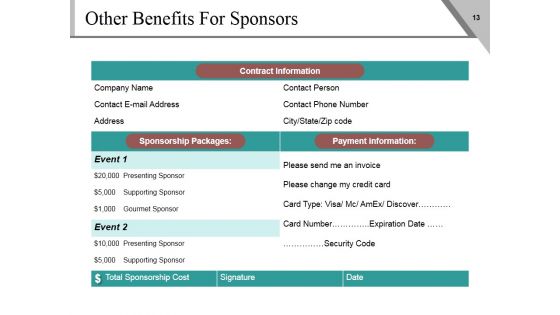 Sponsorship Proposal Outline Ppt PowerPoint Presentation Complete Deck With Slides