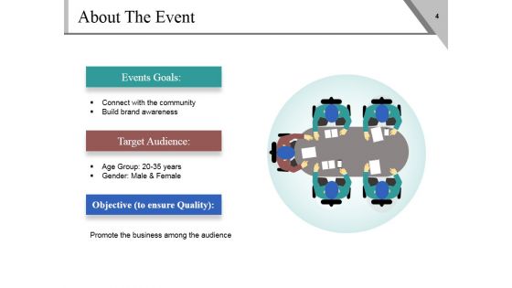 Sponsorship Proposal Outline Ppt PowerPoint Presentation Complete Deck With Slides