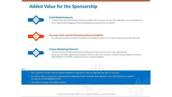 Sponsorship Request Letter Samples Added Value For The Sponsorship Inspiration PDF