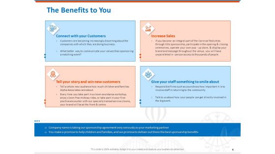 Sponsorship Request Letter Samples Ppt PowerPoint Presentation Complete Deck With Slides