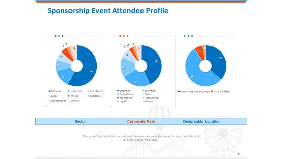 Sponsorship Request Letter Samples Ppt PowerPoint Presentation Complete Deck With Slides