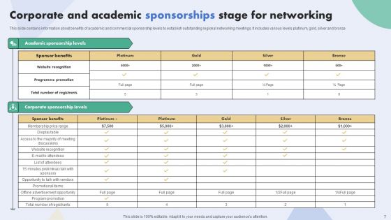 Sponsorship Stage Ppt PowerPoint Presentation Complete Deck With Slides