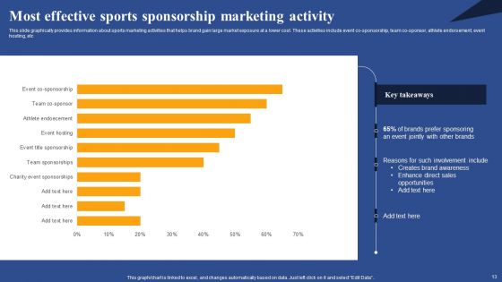 Sports Advertising Ppt PowerPoint Presentation Complete Deck With Slides