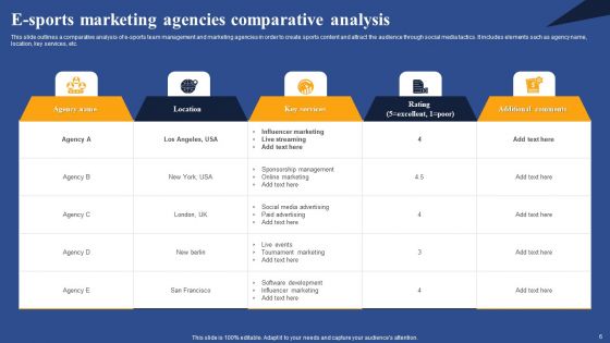 Sports Advertising Ppt PowerPoint Presentation Complete Deck With Slides