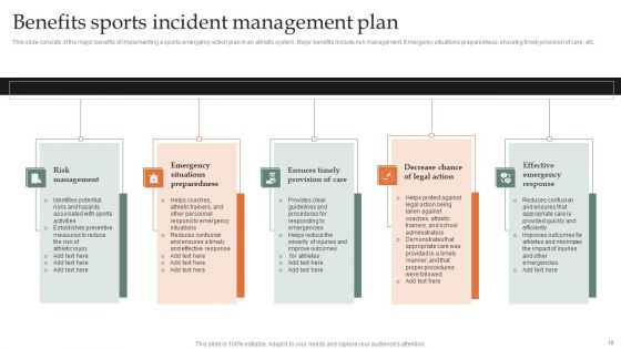 Sports Incident Management Plan Ppt PowerPoint Presentation Complete Deck With Slides