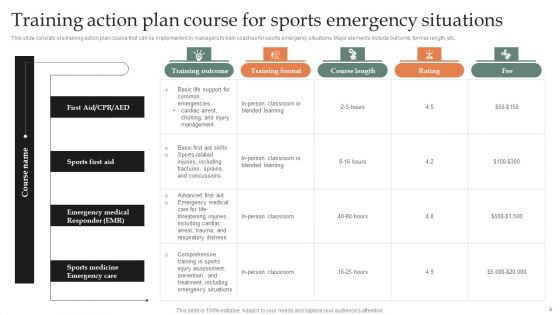 Sports Incident Management Plan Ppt PowerPoint Presentation Complete Deck With Slides