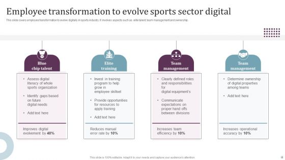 Sports Sector Digital Transformation Ppt PowerPoint Presentation Complete Deck With Slides