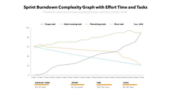 Sprint Burndown Complexity Graph With Effort Time And Tasks Ppt PowerPoint Presentation File Visuals PDF