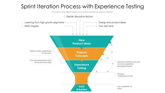 Sprint Iteration Process With Experience Testing Ppt PowerPoint Presentation Gallery Background Images PDF