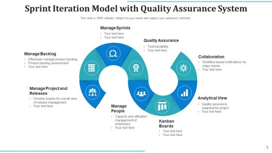 Sprint Iteration Releasable Improvement Ppt PowerPoint Presentation Complete Deck With Slides